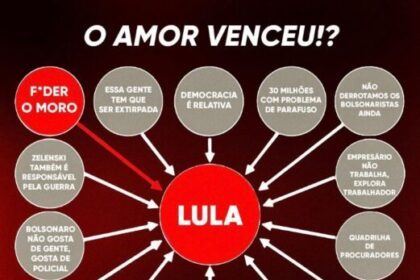 Dallagnol recria PowerPoint para criticar Lula