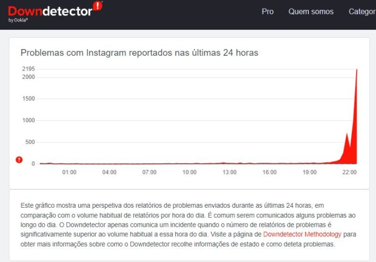 Instagram fora do ar? Usuários relatam dificuldades para acessar