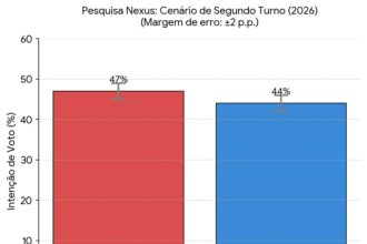 Lula e Flávio empatam tecnicamente no 2º turno, segundo Nexus