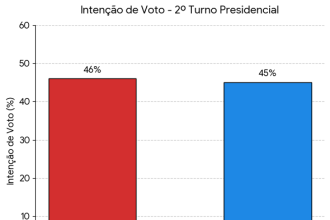 PoderData/Aya: Flávio Bolsonaro reduz diferença com Lula para um ponto